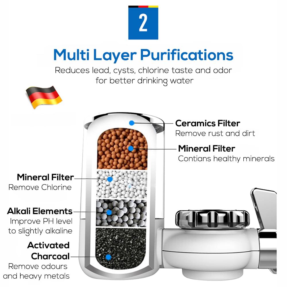 Water Purifier